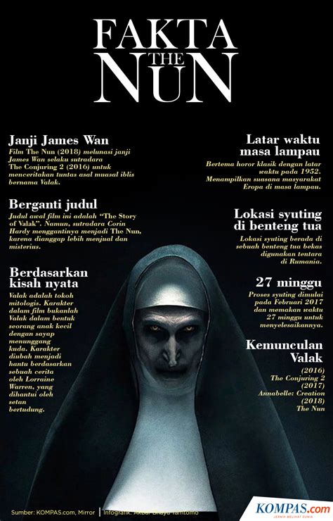 Infografik Berbagai Fakta Sosok Valak Dan Film The Nun
