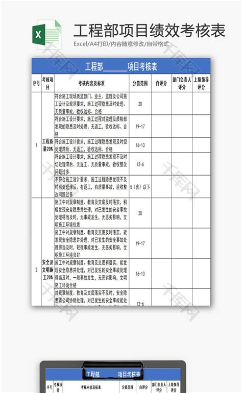 工程部项目绩效考核表excel模板千库网excelid：94013