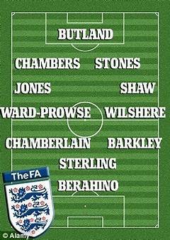 England National Under 21 Football Team