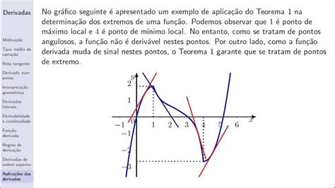 Matem Tica C Lculo Diferencial Aula Deriv De Ordem Superior