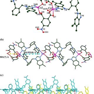 A Coordination Environment Of Co Ii Centers In Cp With Thermal