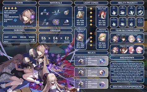 Pin By Lucie Chase On Hsr Guides By Sipsipstephen Character Building
