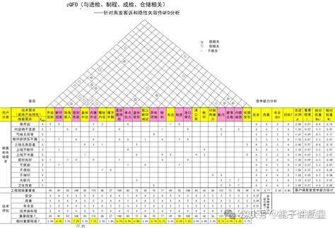 什么是质量功能展开（QFD）？ - 知乎