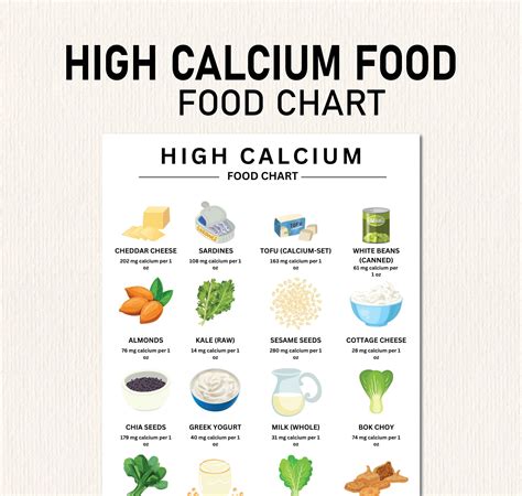 High Calcium Food List for Osteoporosis, Osteoporosis Diet Plan, Bone