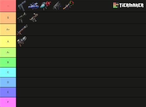 Fortnite: Save the World (Ranged Weapons) Tier List (Community Rankings ...