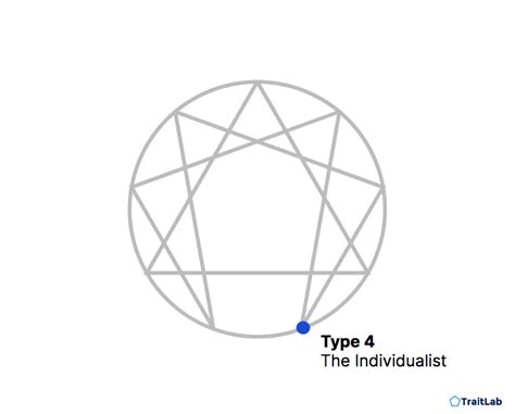 The Enneagram Type 4: The Individualist