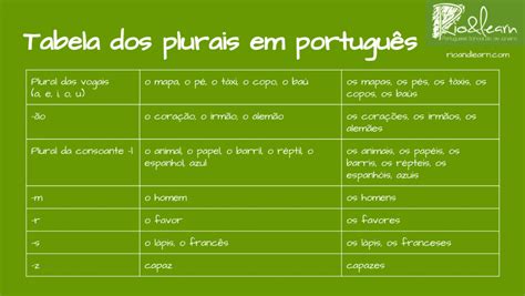 Plural De Viagens - Plural em Português - A Dica do Dia - Aula de português gratuita