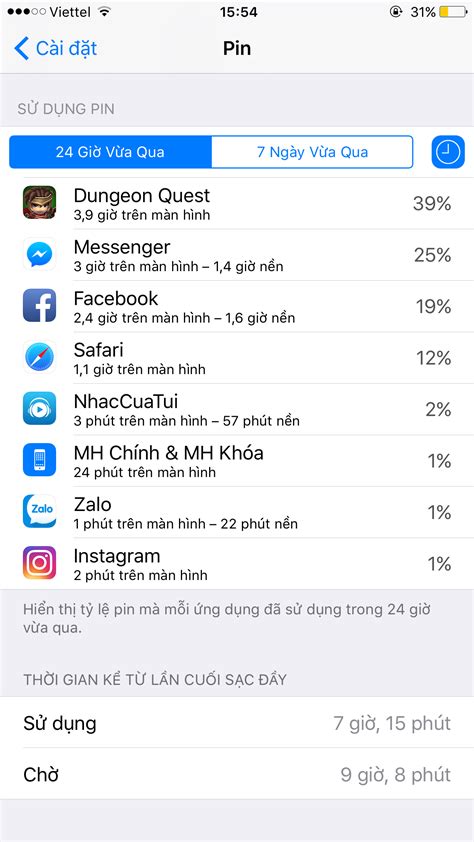 pin ips  viet boi viet nam cao