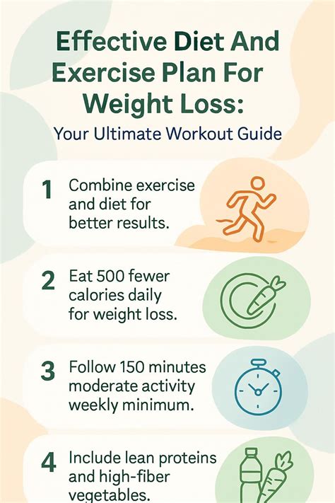 Loss Diet Plan And Exercise