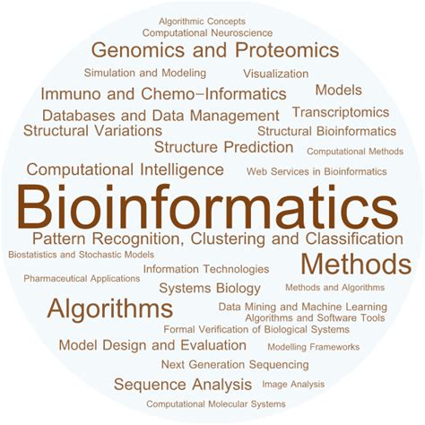 BIOINFORMATICS 2025 - Conference