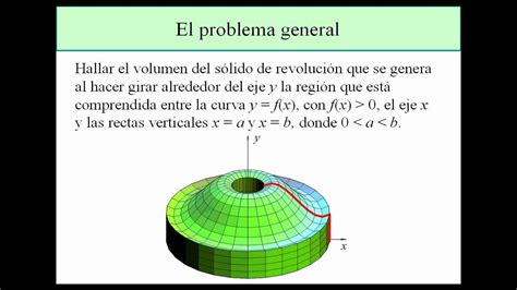 Casquetes Cilindricos Youtube