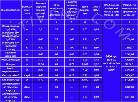 Экономное отопление частного дома – чем дешевле топить в 2019 году