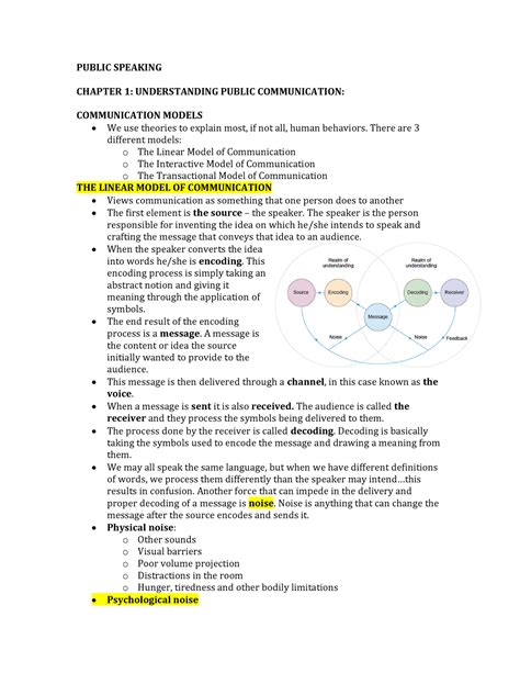 COMM 1000 Final Study Guide - PUBLIC SPEAKING CHAPTER 1: UNDERSTANDING