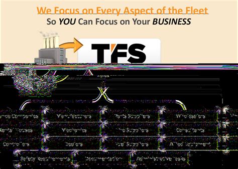 TFS Forklift Fleet Management Material Handling Equip