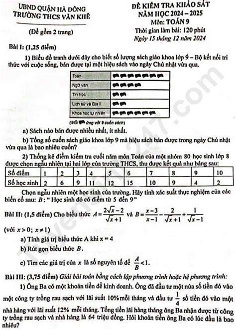 Đề thi học kì 1 lớp 9 môn Toán năm 2024 THCS Văn Khê