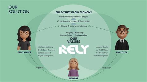 freelance work platform 13