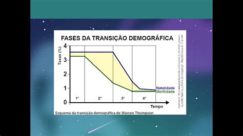 Teorias Demogr Ficas Crescimento Populacional Expectativa De Vida E O