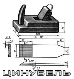 РУЧНОЙ РУБАНОК (СТРУГ). ВИДЫ РУБАНКОВ, ОСНОВНЫЕ РАЗЛИЧИЯ ...