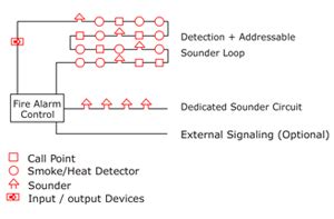 Wiring Diagram Fire Alarm Addressable - Wiring Diagram