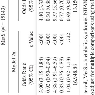 Sex Difference And Age Variation In Probability Of Metabolic Syndrome