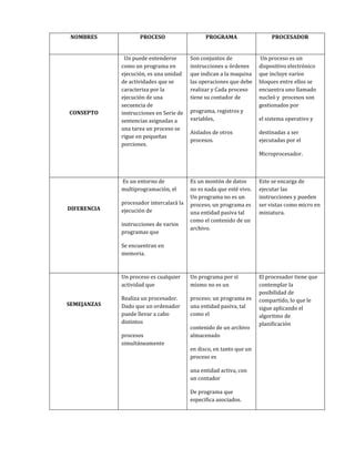 Cuadro Comparativo Pdf