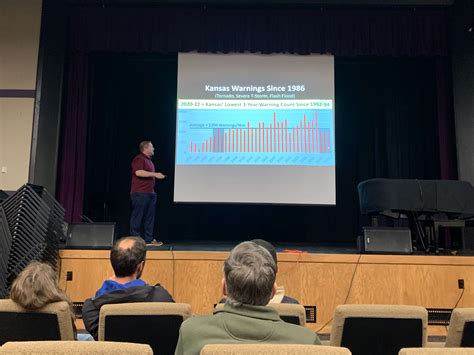 The surprising noaa wichita ks data that predicted the dry spell 19