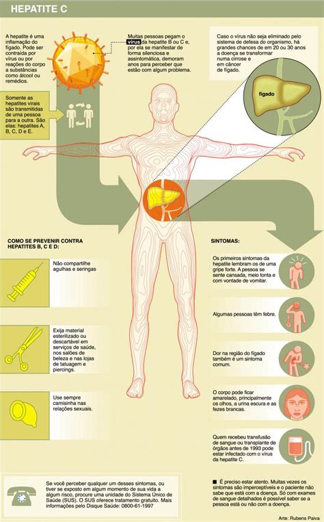 Como E Transmitida A Hepatite C - Saúde lança plano para eliminar hepatite C