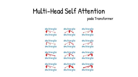 Multi Head Self Attention Self Attention Yang Punya Banyak Kepala