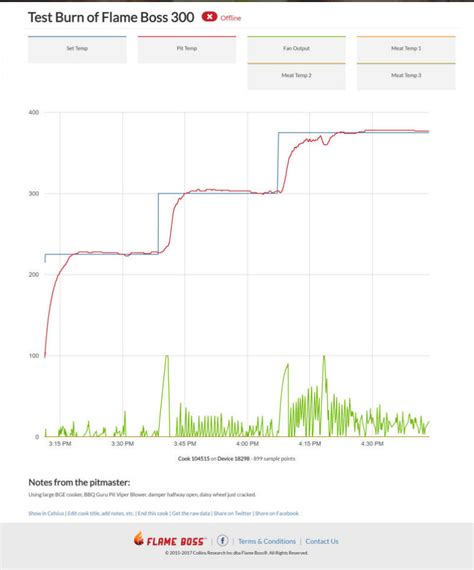The Flame Boss Wifi Temperature Controller Naked Whiz Ceramic Charcoal Cooking