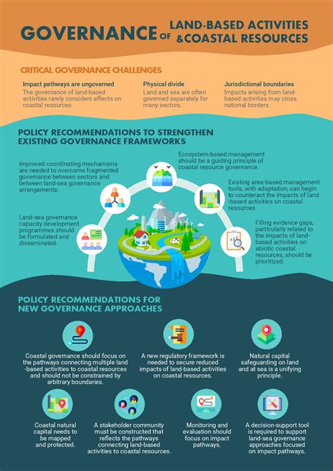 Governing Coastal Resources Resource Panel