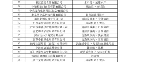 百家商品供应商齐聚2023中国超市商品采购年会