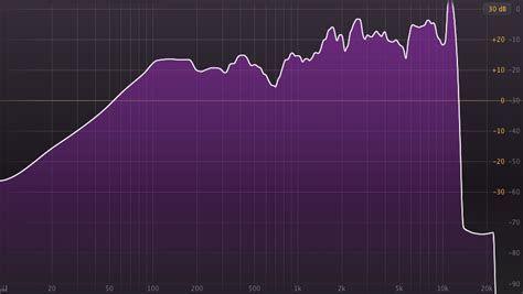 ELTRONIC 20-62 FIRE BOX 1000 - яркая колонка для летних вечеринок и ...