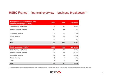 Hsbc Paris Investor Roadshow