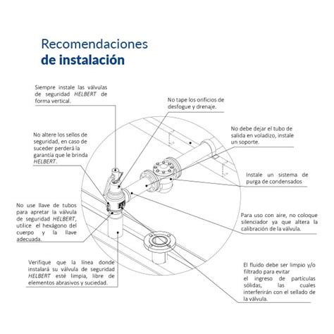 V Lvula De Alivio Para Agua Calidad Experiencia Y Tecnolog A