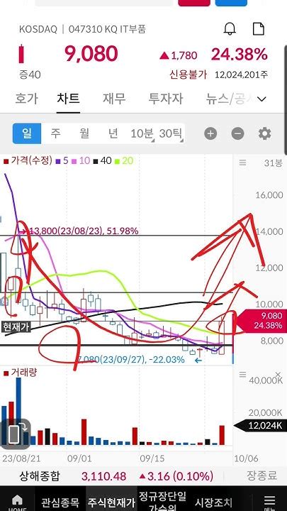 파워로직스 파워로직스주가 파워로직스전망 파워로직스주가전망 파워로직스주식 파워로직스주식전망 파워로직스목표가 파워