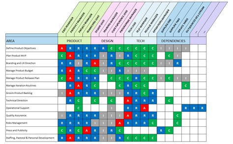 Raci Matrix Template Excel Project Management Templates Templates | Hot ...