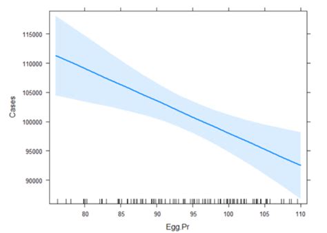 Chapter Multiple Linear Regression Flashcards Quizlet