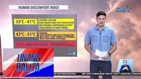 Danger Level Na Heat Index O Damang Init Posibleng Maranasan Sa