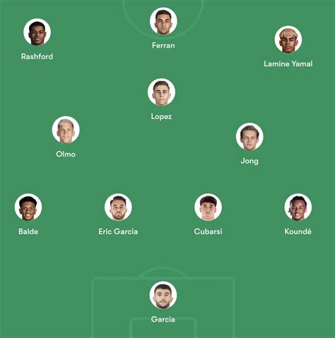 How Barcelona could line up against Atletico Madrid – 2 options