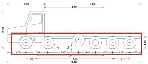 axle weights drop axles lift axles pusher axles tag axles