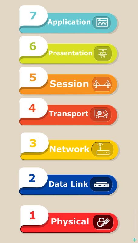 Osi Layer Pengertian Fungsi Dan Cara Kerja Lapisan Osi Pt Data