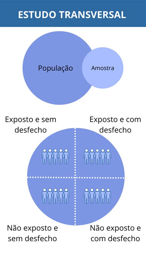 Estudo transversal o que é características e como aplicar