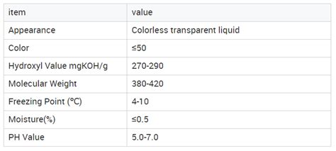 Polyethylene Glycol Peg 400 For Plasticizers