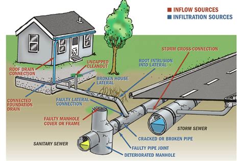 long term plan  fix sewer overflows awaits council wlssd approval