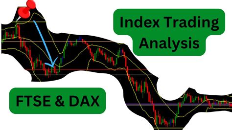 Uk100 Analysis Today Ftse Pre Market Analysis And Trading Strategy