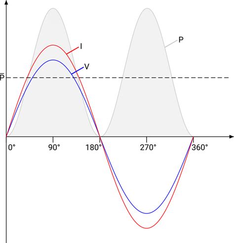 True power measurement and math channel
