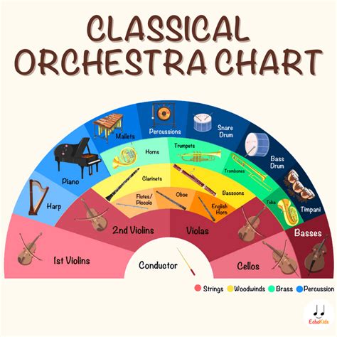 Calendar Activity Classical Orchestra Seating Chart