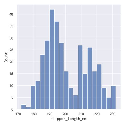 seaborn从入门到精通03 绘图功能实现03 分布绘图distributional plots 腾讯云开发者社区 腾讯云