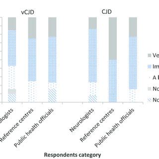 CJD incidence and autopsy results of suspected CJD cases by case ...