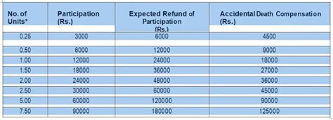 scamsleak sebi order  sai prasad properties   stop chit